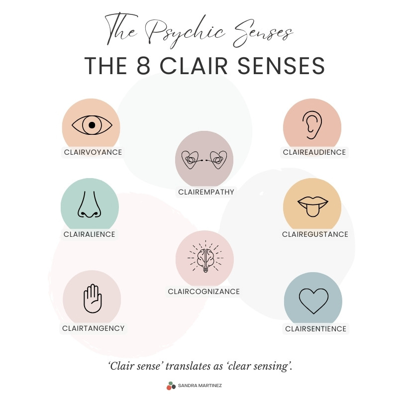 What are the clair senses? There are 8 clair senses